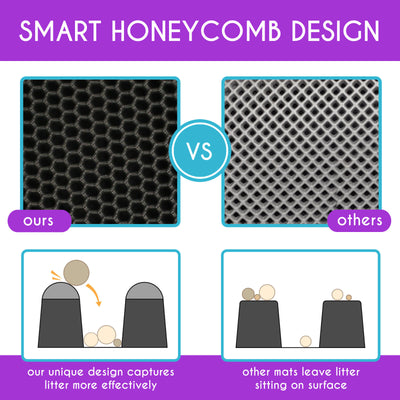 Kitty Cat Litter Mat Trapping Honeycomb Double Layer Design Waterproof 24X15''