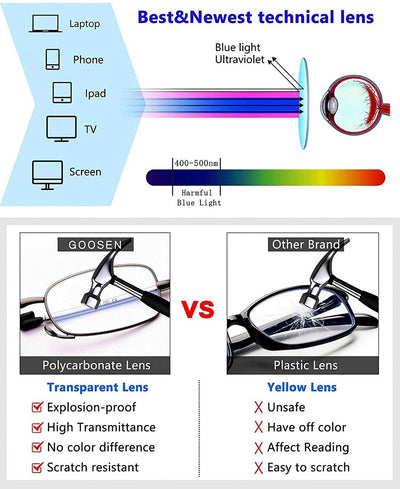 Metal Compact Folding Anti-Blue Light Reading Glasses with Carrying Case