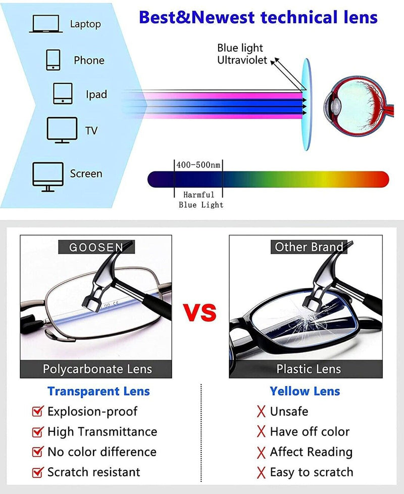 Metal Compact Folding Anti-Blue Light Reading Glasses with Carrying Case