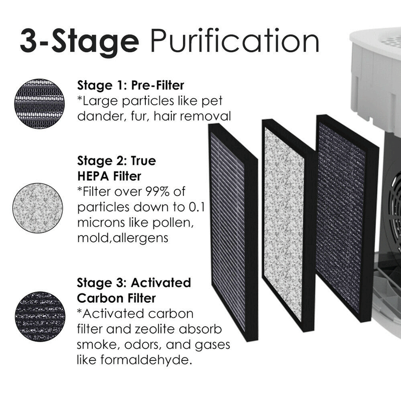 Large Room Air Purifier Cleaner HEPA Filter Remove Odor Dust Mold Home Allergies