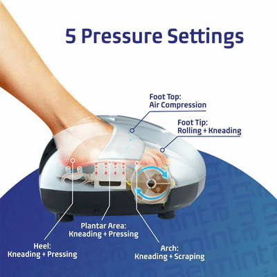 Miko Shiatsu Foot Massager With Deep Kneading, Heat Therapy & Rolling Massage