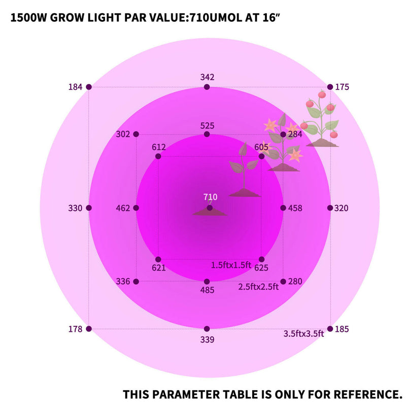 LED Grow Light 3000W 2000W 1800W 1500W 1000W Full Spectrum Veg Flower Hydroponic