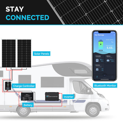2Pcs 100W Mono Solar Energy Panel Compact Design