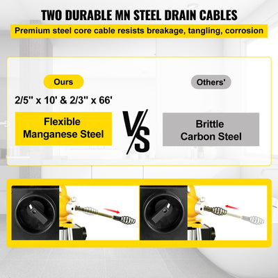 400W Drain Cleaner Unclogger Machine Sectional Drain Auger Cleaning Machine