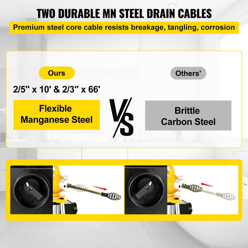 400W Drain Cleaner Unclogger Machine Sectional Drain Auger Cleaning Machine